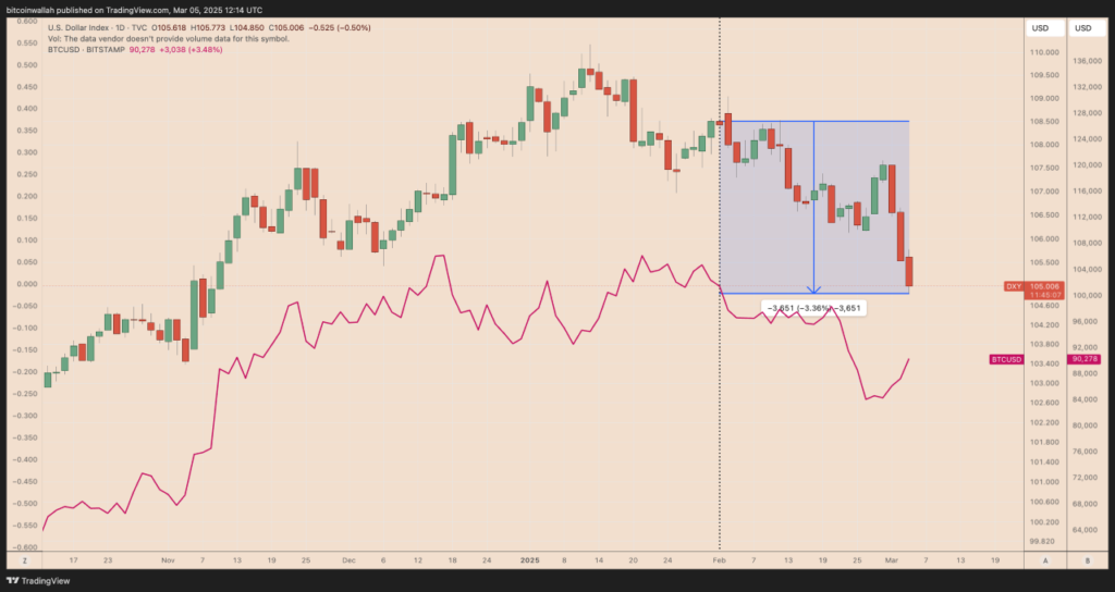 comparando-o-bitcoin-com-outros-ativos-durante-crises-1024x544 Bitcoin e o Impacto das Tarifas Trump: Um Olhar Profundo sobre o Mercado Cripto